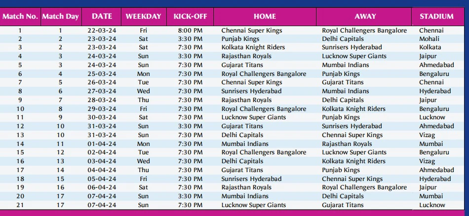 IPL 2024 Schedule: BCCI ने IPL 2024 के शेड्यूल की जारी, जानिए इस साल स्पेशल क्या है?