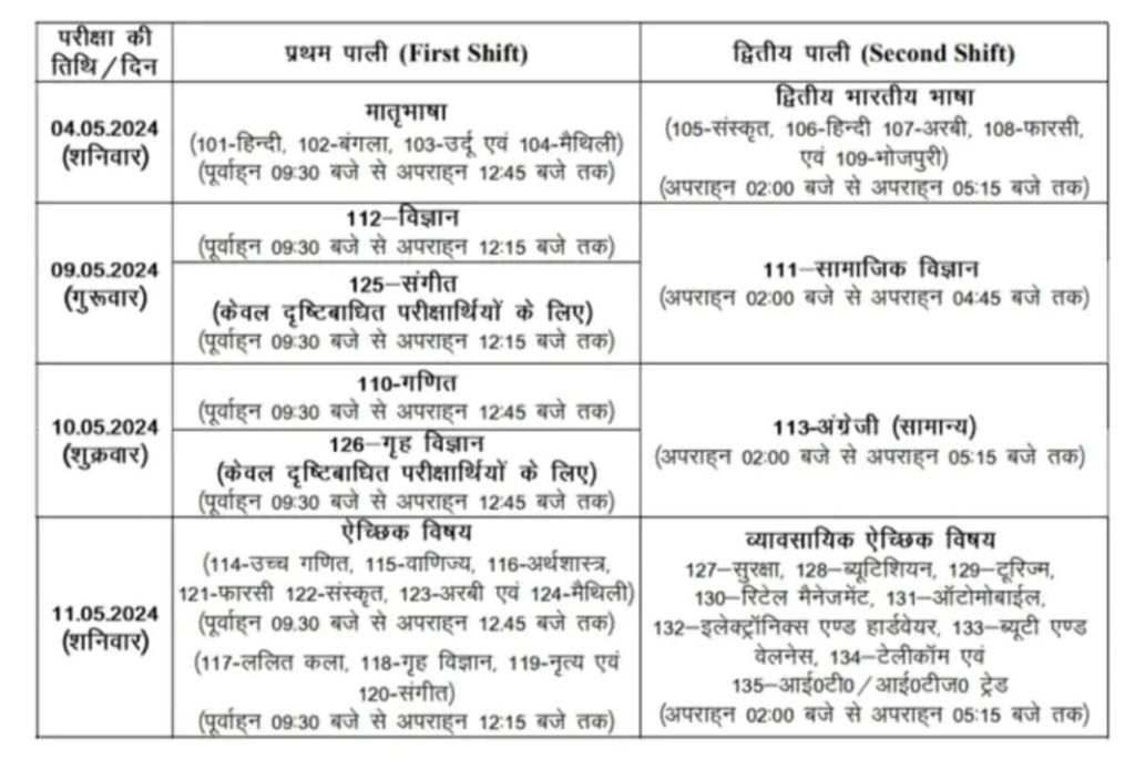 Bihar Matric and Inter Compartment Datesheet 2024: बिहार बोर्ड में 10th और 12th कंपार्टमेंट एग्जाम Datesheet जारी, Center 30 मिनट पहले पहुंचना होगा