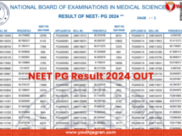 NEET PG Result 2024 OUT